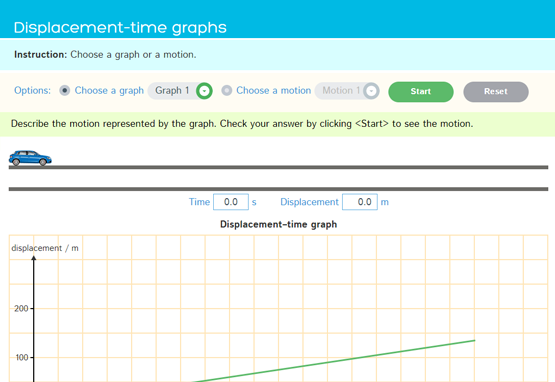 Displacement Time Graphs